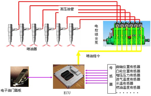 电控单体泵技术特点.jpg