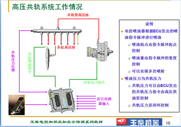 电控高压共轨技术的特点.jpg