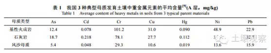 农业部副部长张桃林：科学认识和防治耕地土壤重金属污染