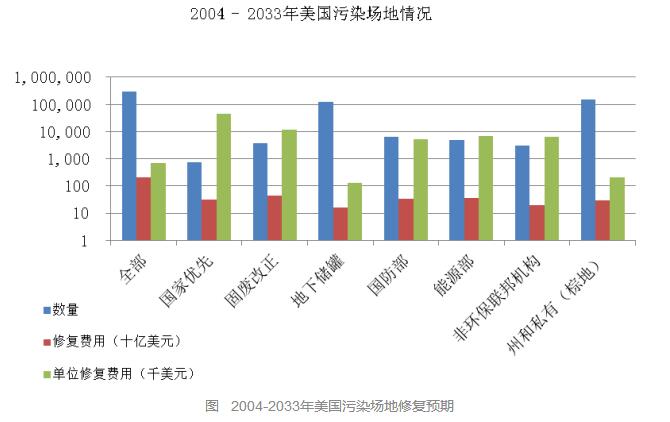 我国土壤污染是不是比美国严重