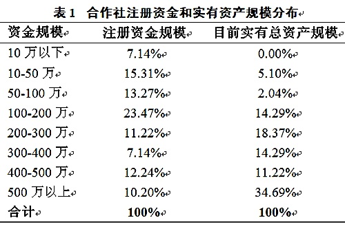 合作社贷款为啥难1.jpg