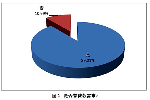 合作社贷款为啥难2.jpg