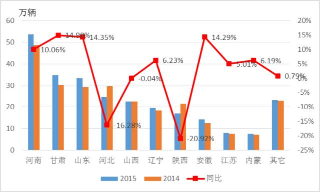 2015-2016年农用汽车市场分析 5.jpg