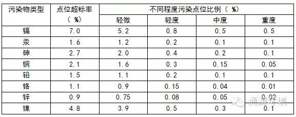 我国亟需制定土壤污染的“防控修复”行动计划