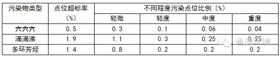 我国亟需制定土壤污染的“防控修复”行动计划