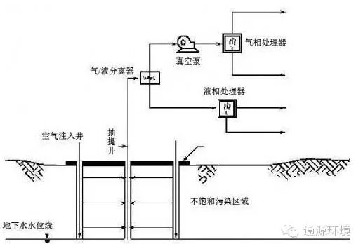 我国亟需制定土壤污染的“防控修复”行动计划