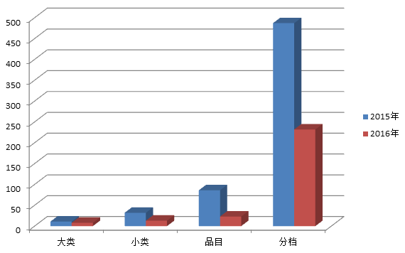 不同范围变化.png