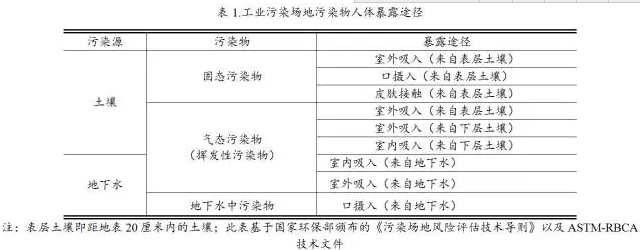 常州外国语学校污染事件的分析和风险判断