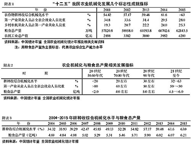 “十二五”我国农机化发展的标志性成就.jpg