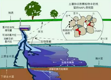 土壤环境例行监测能否说清全国土壤环境质量状况