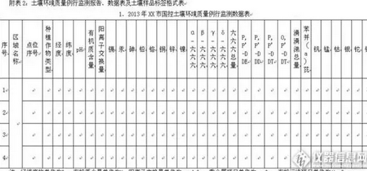 土壤环境例行监测能否说清全国土壤环境质量状况