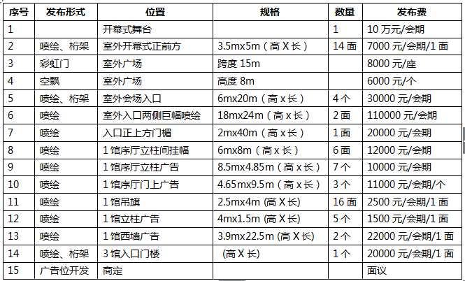 第十八届全国肥料信息交流暨产品交易会【邀请函】