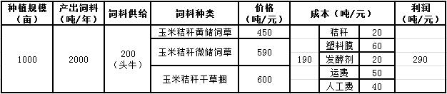 收益分析.jpg