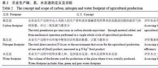 全球变化下的土壤及其功能与生态系统服务