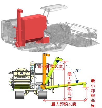7大容量粮箱1.2m_，匹配简易侧位液压卸粮装置，便捷实用.jpg