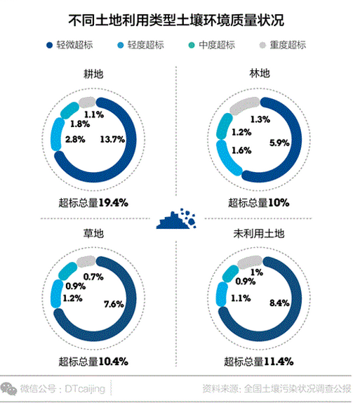 “土十条”来了！中国有多少“毒地”等待修复？