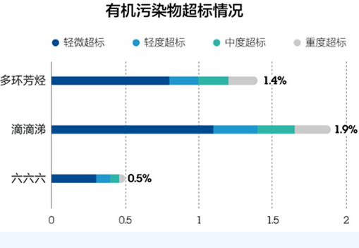 “土十条”来了！中国有多少“毒地”等待修复？