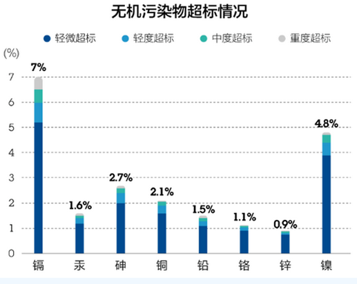 “土十条”来了！中国有多少“毒地”等待修复？