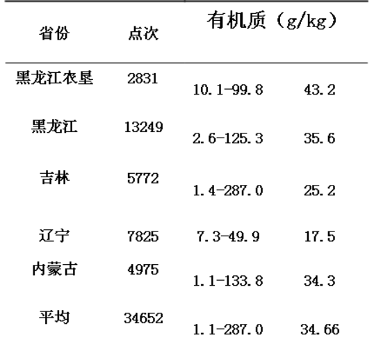 东北危机！华北危机！中国人守土有责！