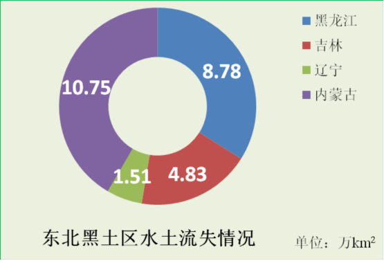 东北危机！华北危机！中国人守土有责！