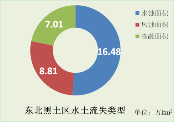 东北危机！华北危机！中国人守土有责！