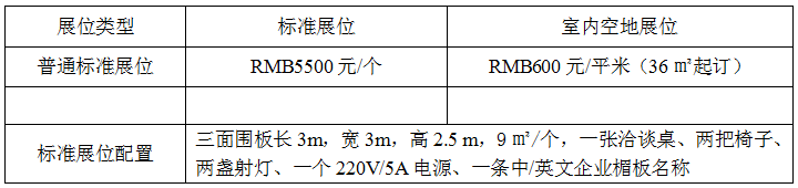 第四届成都农博会--肥料、农药、种子、农机专项展示订货会