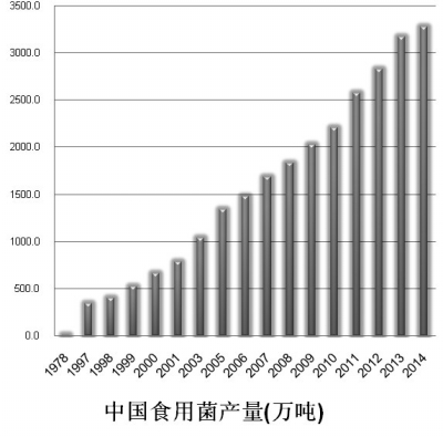 67%玉米秸秆基质最佳比例.jpg