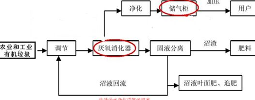 探索乡镇生活污水处理工艺的三种方案