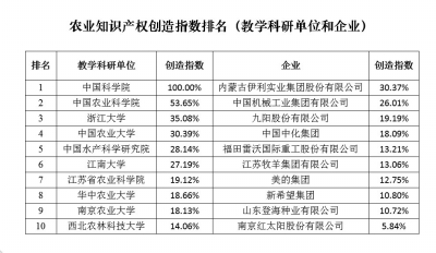 我国农业知识产权创造水平整体快速提升2.jpg