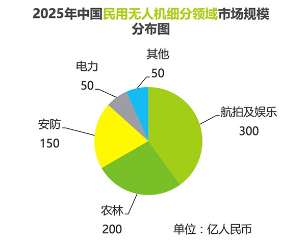 天途航空：毕业生就业何去何从  专家支招高薪就业新途径1.jpg