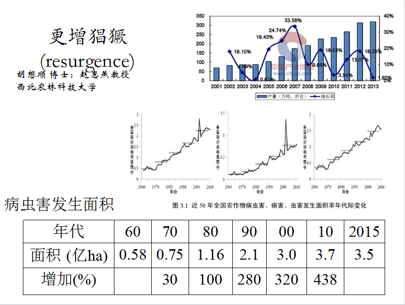 关于有机农业与有机种植技术