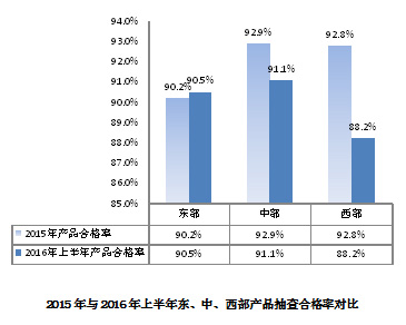 上半年质检总局抽查出滴灌带和脱粒机2种问题产品.jpg