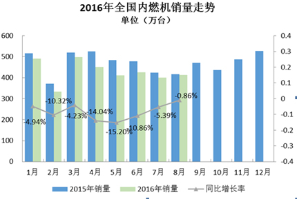 2016年8月内燃机行业市场综述.jpg