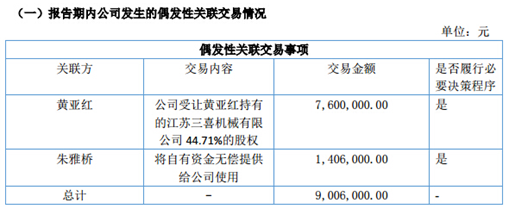 报告期内部分重要事项.png