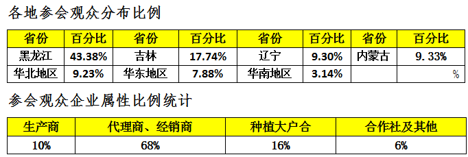 第二十二届哈尔滨种业博览会