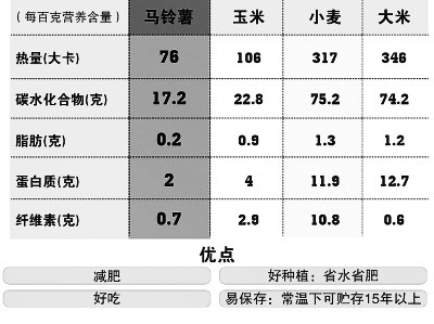 由菜变粮的基础已经具备2.jpg