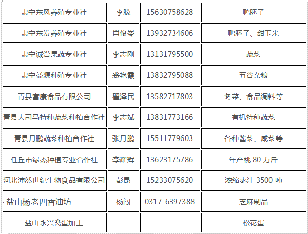 天津农交会-沧州农产品进入天津 寻求合作