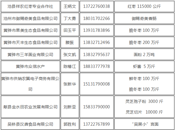 天津农交会-沧州农产品进入天津 寻求合作