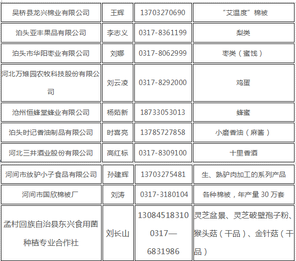 天津农交会-沧州农产品进入天津 寻求合作