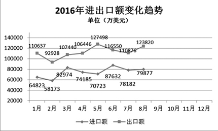 内燃机进出口有起伏 行业将加快国际化脚步.jpg