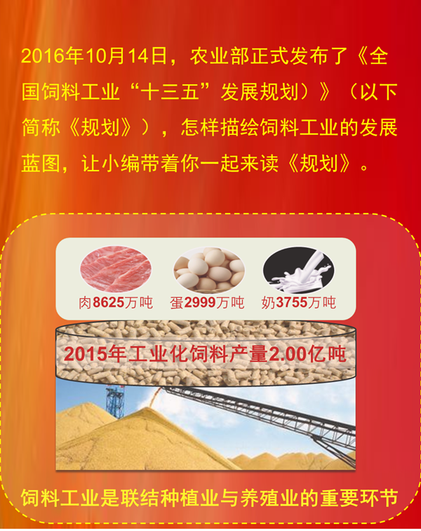 图解全国饲料工业“十三五”发展规划.png