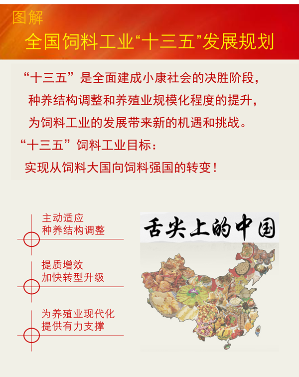 图解全国饲料工业“十三五”发展规划2.png