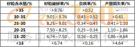 玉米籽粒收获技术.jpg