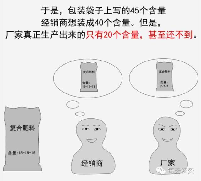 直击肥料造假现场：你购买的便宜肥料可能是这样来的