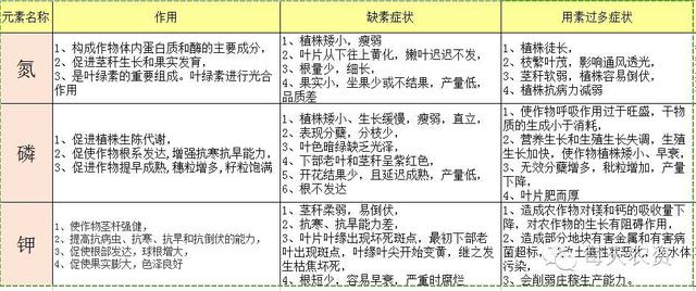 “冷无情”农业病害防治的思路