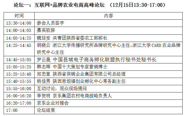 第二届西部现代农业创新发展论坛