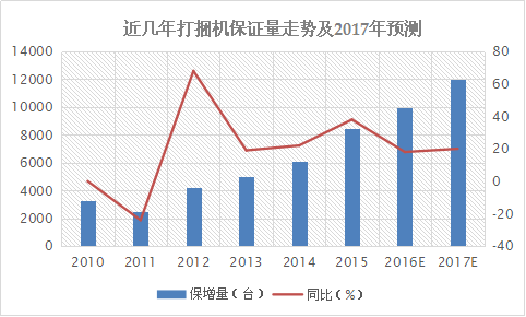 2016年打捆机市场回顾与展望2.png