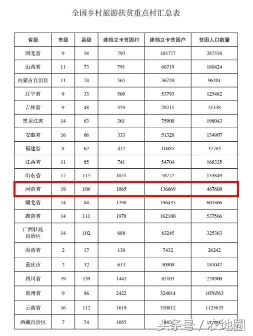 河南这1065个扶贫村每村100万，附名单！