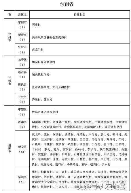 河南这1065个扶贫村每村100万，附名单！