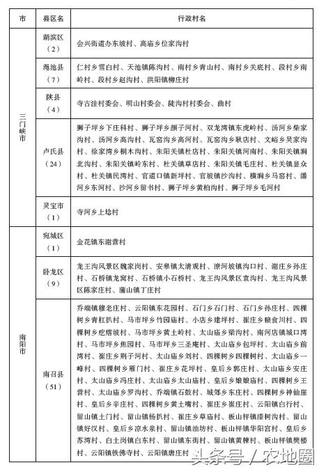 河南这1065个扶贫村每村100万，附名单！